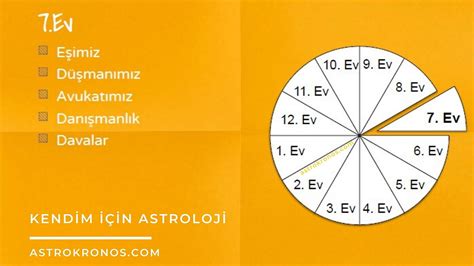 Evliliğin içindeki dinamikleri diğer bir çok parametreyi inceleyerek görebiliriz.