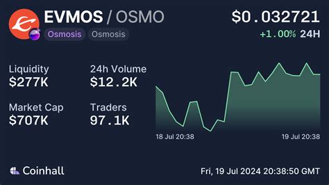 Evmos price today, EVMOS to USD live, marketcap and chart