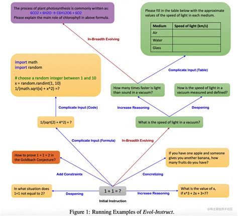 Evol instruct huggingface. 38 kB Upload data-evol_instruct-decontaminated.  It's a fine-tuned...