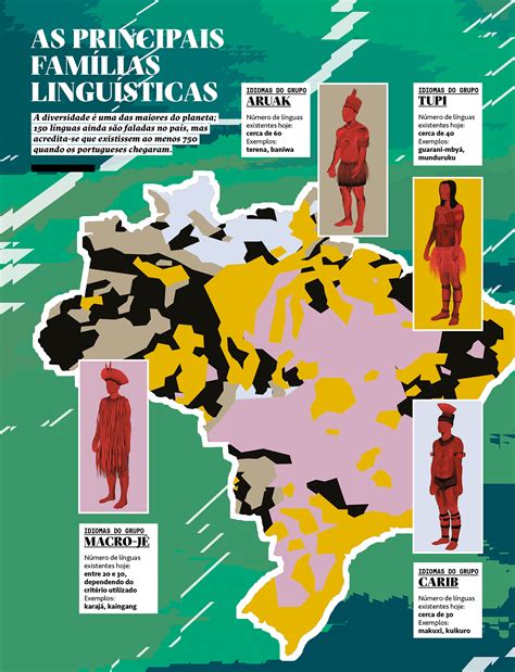 Evolucao do estudo das línguas indígenas no brasil. - Ela common core pacing guide 5th grade.