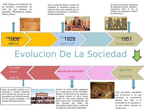 Evolución de la sociedad y de las políticas sociales en el uruguay. - Owners manual on 2006 kawasaki stx 900.