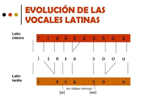 Evolución fonética de la lengua castellana en cuba. - The pocket guide to the dsm 5 tm diagnostic exam.