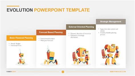 Evolution PowerPoint Access 7,000+ Templates PowerSlides™