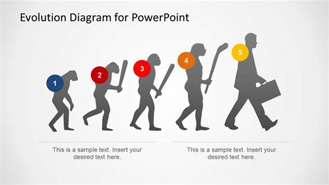 Evolution PowerPoint Template SlideModel Powerpoint templates