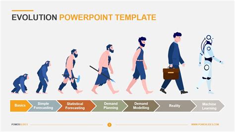 Evolution Powerpoint Template Slidemodel