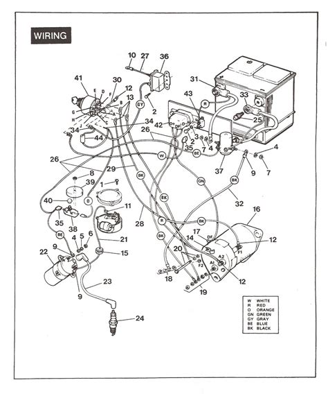Evolution golf cart wiring diagram. At its core, the EZGO TXT 36 Volt Wiring Diagram is a visual representation of the electrical connections and components in your golf cart. It includes detailed illustrations and labels that identify each wire, fuse, and switch, making it easy to follow the flow of electricity throughout the system. This allows you to quickly pinpoint any ... 