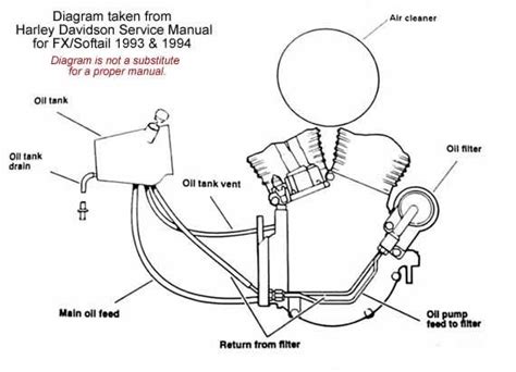 Harley Evo Oil Line Diagram For Engine netbook re