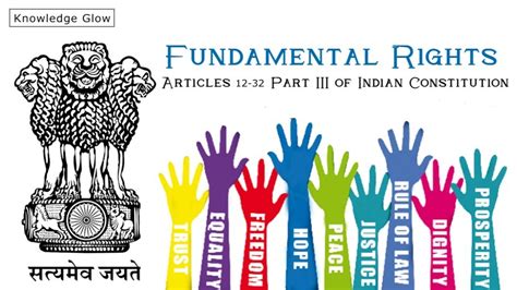 Evolution of Fundamental Rights in India - LinkedIn