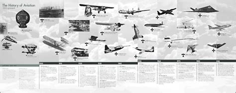 Evolution of Gliders Through Aviation History