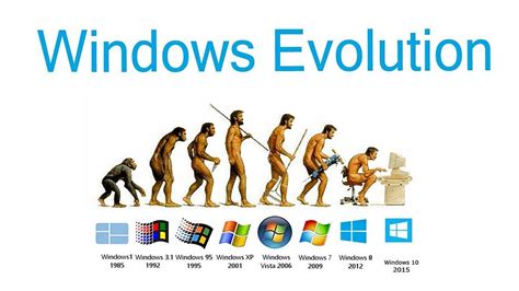 Evolution of Windows Os - Medium