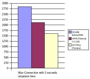 Evolution of man nudity.  Maximum number of simultaneous connections that should be used w...