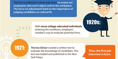 Evolution of the Job Interview - Business Insider