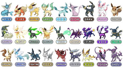 Evolve eevee name