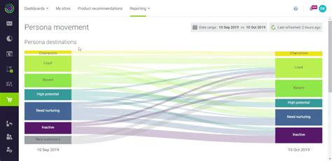 Evolving RFM Analysis for Retailers - LinkedIn