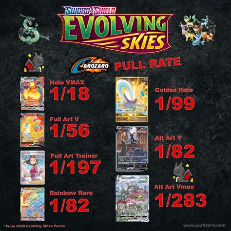 Pokémon TCG: Sword & Shield-Evolving Skies 3 Booster Packs, Eiscue Promo Card & Coin. $16.99. SOLD OUT. Pokémon TCG: Sword & Shield-Evolving Skies Sleeved Booster Pack (10 Cards) $5.49. SOLD OUT. Pokémon TCG: Sword & Shield-Evolving Skies 3 Booster Packs, Umbreon Promo Card & Coin.. 