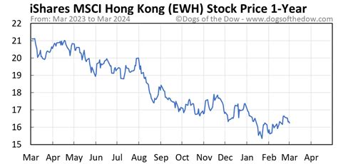 1. Describe iShares MSCI Hong Kong Index Fund ( EWH ). iShares, Inc. - iShares MSCI Hong Kong ETF is an exchange traded fund launched by BlackRock, Inc. It is managed by BlackRock Fund Advisors. It invests in public equity markets of Hong Kong. The fund invests in stocks of companies operating across diversified sectors.. 