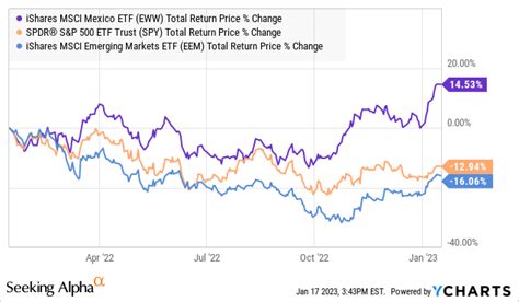 Eww etf. Things To Know About Eww etf. 