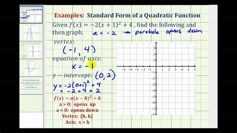 Ex 1 Graph a Quadratic Function in Standard Form YouTube