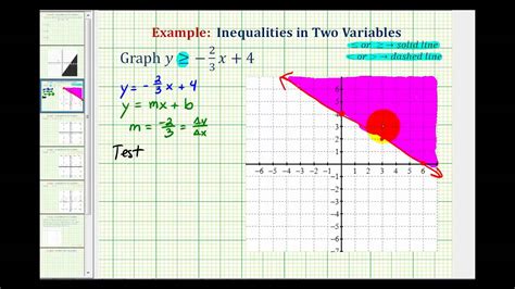 Ex 1 Graphing Linear Inequalities in Two Variables (Slope Intercept