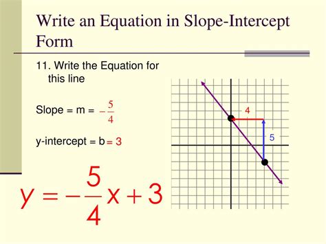 Ex 2 Find the Equation of a Line in Slope Intercept Form Given Two