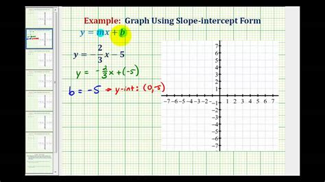 Ex 2 Graph a Linear Equation in SlopeIntercept Form YouTube