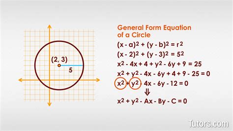 Ex 2 Write General Equation of a Circle in Standard Form (Fractions