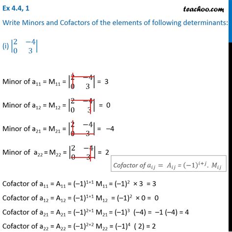 Ex 4.4, 1 (i) - Write Minors and Cofactors of the 2x2 …