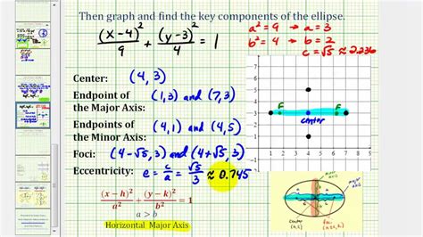 Ex Write the General Equation of an Ellipse in Standard Form and Graph