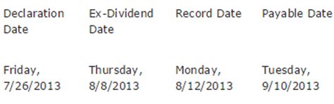 Ex dividend date vz. Things To Know About Ex dividend date vz. 