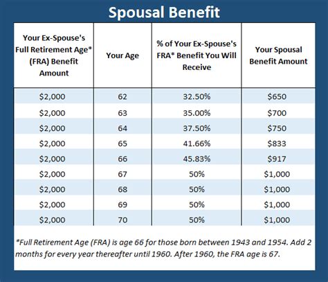 Ex spouse social security benefits calculator.  A representative at your local So...