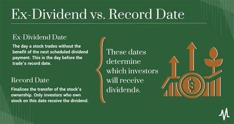 Ex-date dividend. Things To Know About Ex-date dividend. 