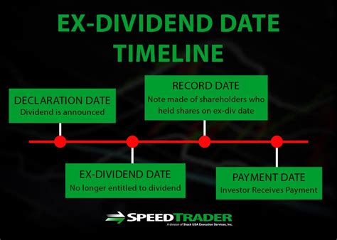 Step #1: First, a company declares they are paying a dividend. This is the dividend declaration date. Step #2: Then, a company decides which shareholders will receive a dividend. Shareholders who own shares before the ex-dividend date will receive the next dividend payment. Important Note: The ex-dividend date is two days before the record date.. 