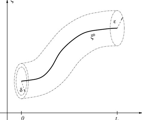 Exact feedforward linearization based on differential flatness