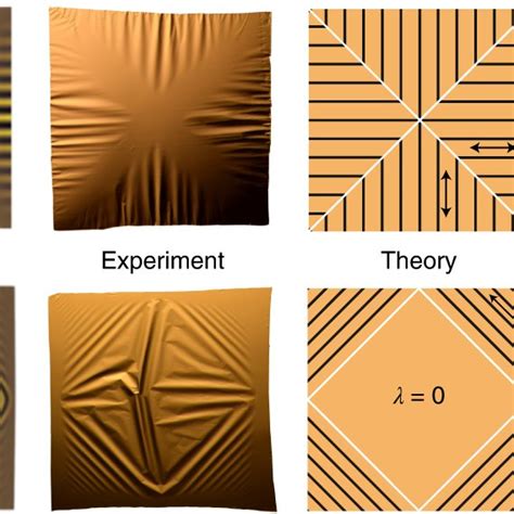 Exact solutions for the wrinkle patterns of confined elastic shells ...