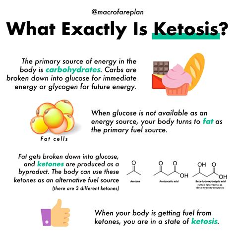 Exactly What to Expect When You Eat Sugar in Ketosis - Livestrong