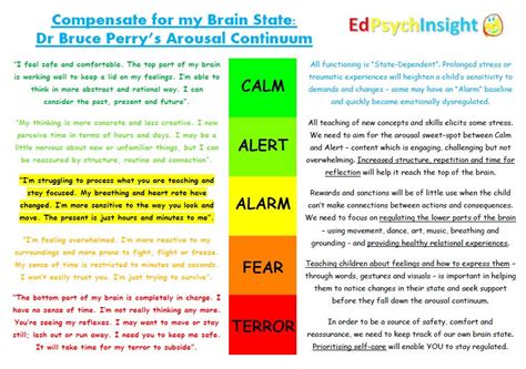 Exaggerated response to alerting stimuli in spontaneously …