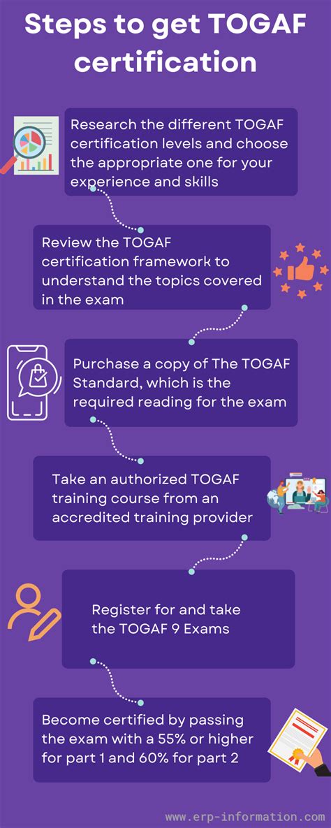 Exam 300-610 Certification Cost
