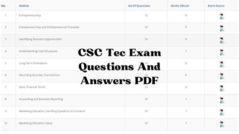 Exam CSCM-001 PDF