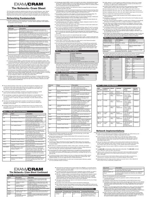 Exam Cram D-SNC-DY-00 Pdf