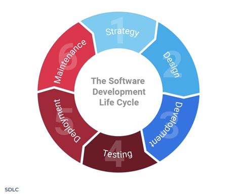 Exam Development-Lifecycle-and-Deployment-Designer Dump