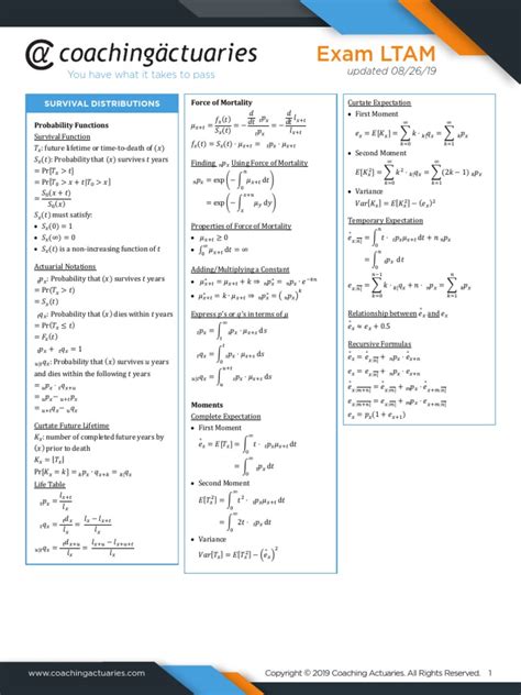 Exam Ltam Progress Thread