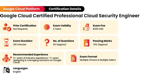 Exam Professional-Cloud-Security-Engineer Vce Format