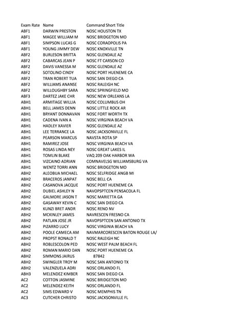 Exam Rate. Name. Command Short