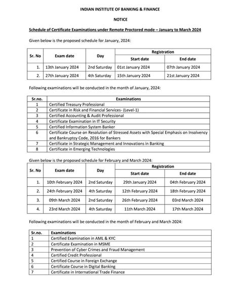 Exam Schedule Iibf