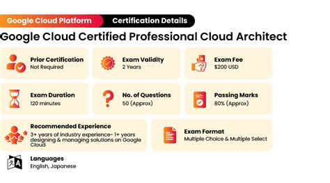 Exam Topics Professional-Cloud-Architect Pdf