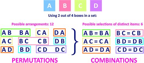 Exam-Style Question on Combinations