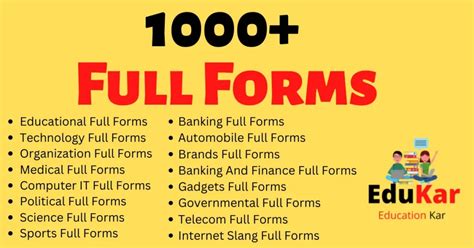 Examination Full Forms List - Learn Exam related Full Forms