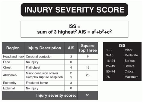 Examination of the Injured Child Musculoskeletal Key