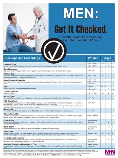 Examining Clinical Practice Guidelines for Male …