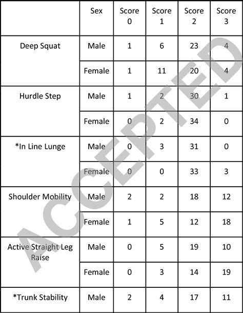 Examining Fundamental Movement Competency and Closed …